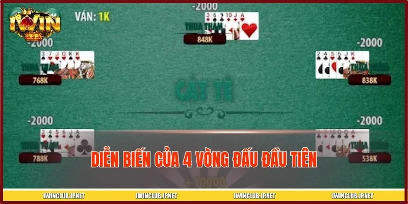 Quy trình diễn ra 4 vòng đầu đầu tiên trong Cát Tê